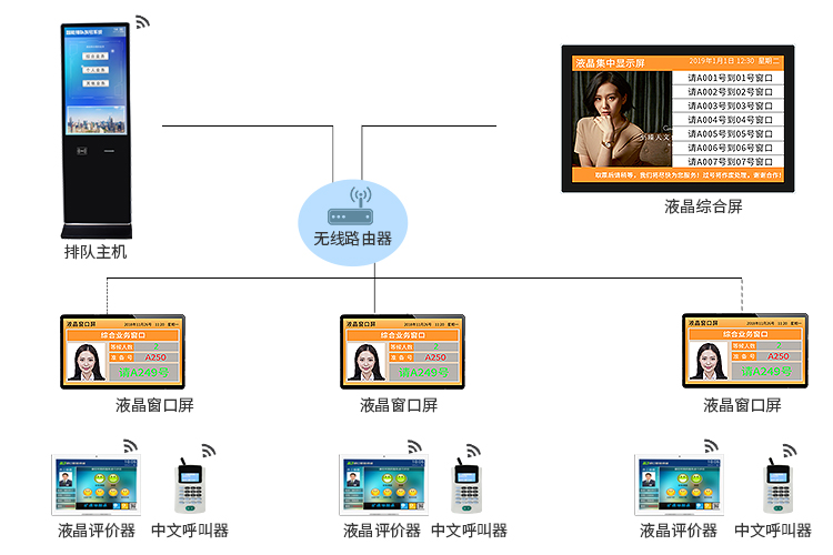 排队叫号系统 排队叫号系统